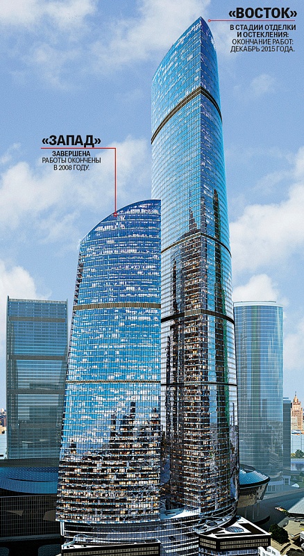 Башня Федерация Москва Сити [запад, восток] — адрес, высота, сколько этажей «Moscow-City.Online»